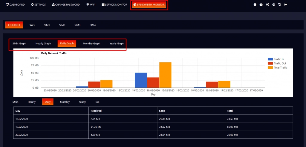 mobile hotspot bandwidth monitor